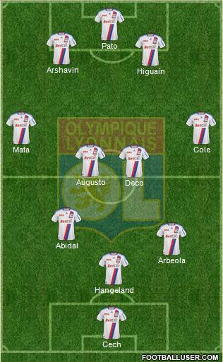 Olympique Lyonnais Formation 2011