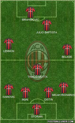 A.C. Milan Formation 2011