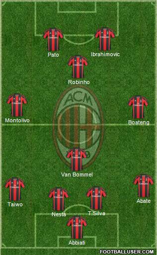 A.C. Milan Formation 2011