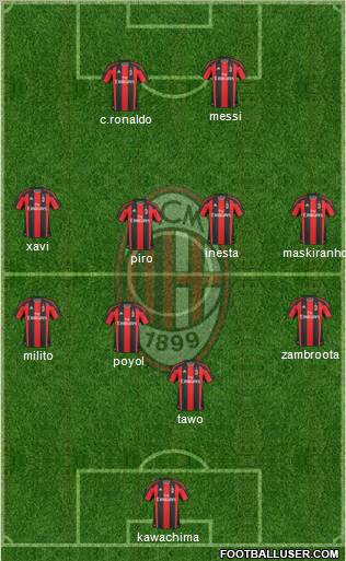 A.C. Milan Formation 2011