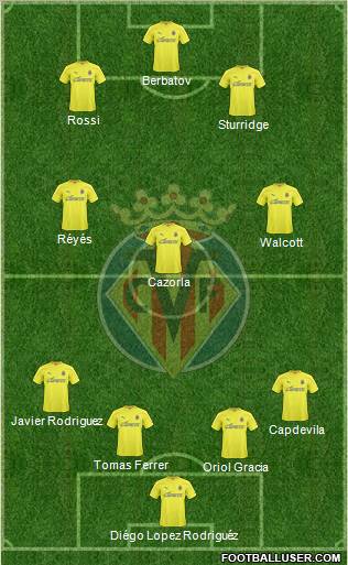 Villarreal C.F., S.A.D. Formation 2011