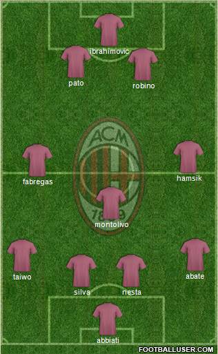 A.C. Milan Formation 2011