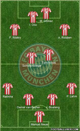 FC Bayern München Formation 2011