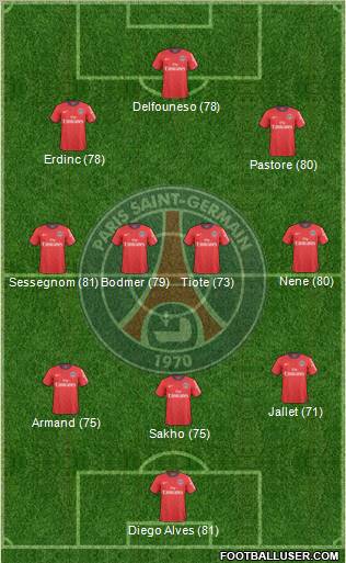 Paris Saint-Germain Formation 2011