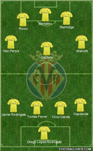 Villarreal C.F., S.A.D. Formation 2011