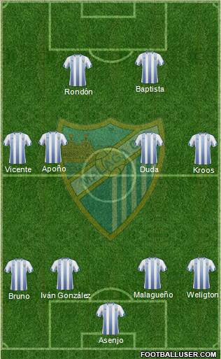 Málaga C.F., S.A.D. Formation 2011