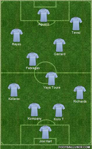 Manchester City Formation 2011