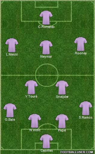 Dream Team Formation 2011