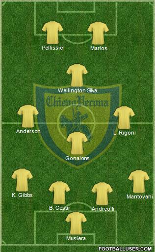 Chievo Verona Formation 2011