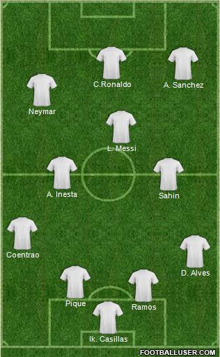 Champions League Team Formation 2011
