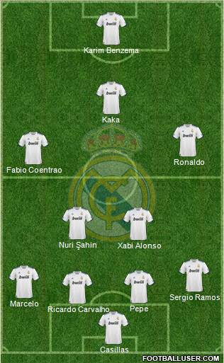 Real Madrid C.F. Formation 2011