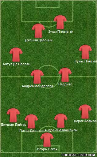 Fifa Team Formation 2011
