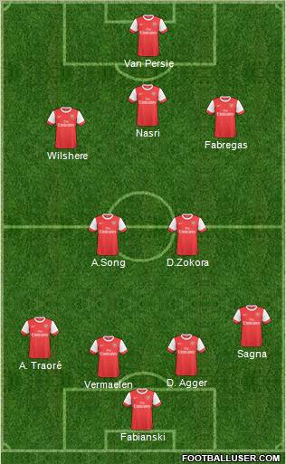 Arsenal Formation 2011