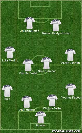 Tottenham Hotspur Formation 2011