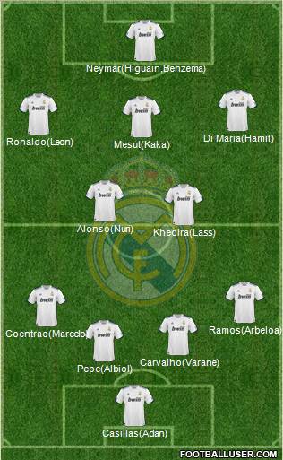 Real Madrid C.F. Formation 2011