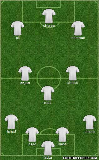Dream Team Formation 2011