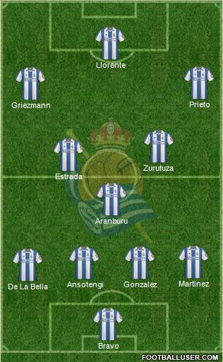 Real Sociedad S.A.D. Formation 2011
