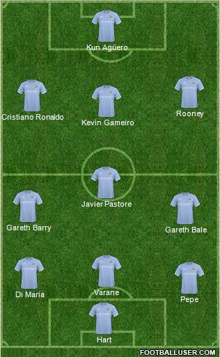 Manchester City Formation 2011