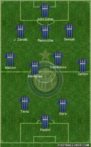 F.C. Internazionale Formation 2011