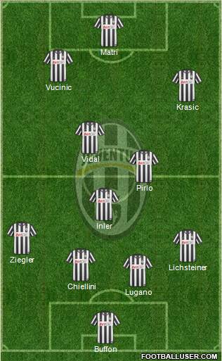 Juventus Formation 2011