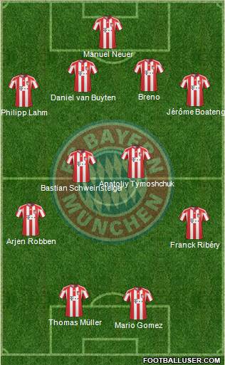 FC Bayern München Formation 2011