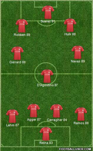 Liverpool Formation 2011