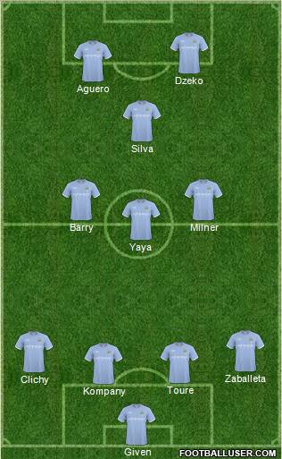 Manchester City Formation 2011