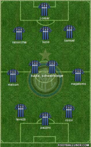 F.C. Internazionale Formation 2011