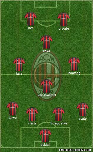 A.C. Milan Formation 2011