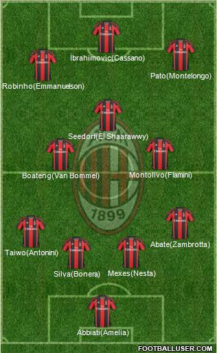 A.C. Milan Formation 2011