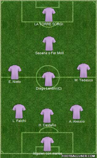 Dream Team Formation 2011