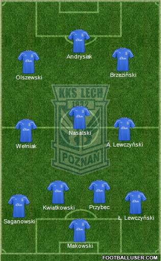 Lech Poznan Formation 2011
