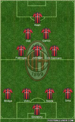 A.C. Milan Formation 2011