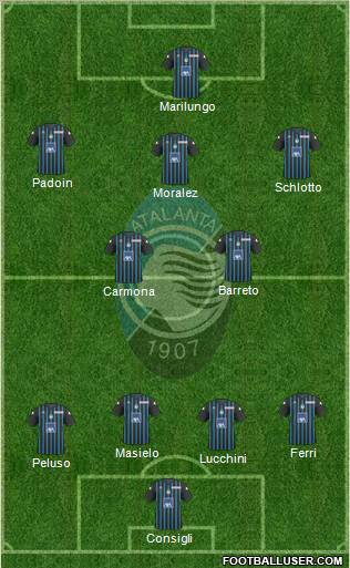 Atalanta 4-3-3 football formation