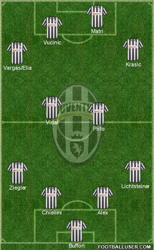 Juventus Formation 2011