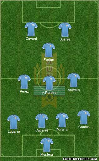 Uruguay Formation 2011