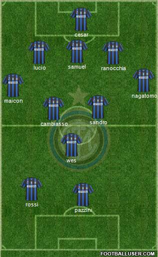 F.C. Internazionale Formation 2011