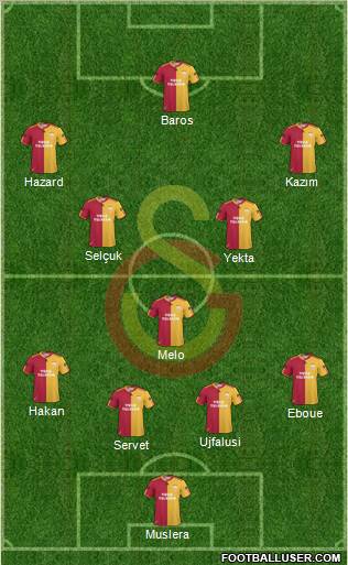 Galatasaray SK Formation 2011
