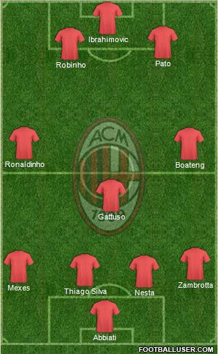 A.C. Milan Formation 2011