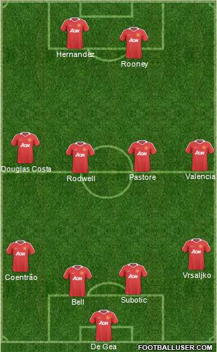 Manchester United Formation 2011