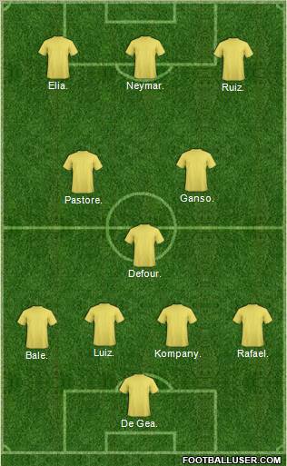 Dream Team Formation 2011