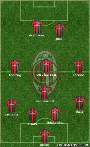 A.C. Milan Formation 2011