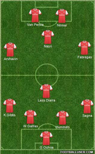 Arsenal Formation 2011