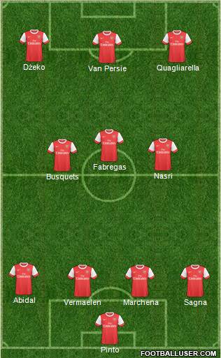 Arsenal Formation 2011