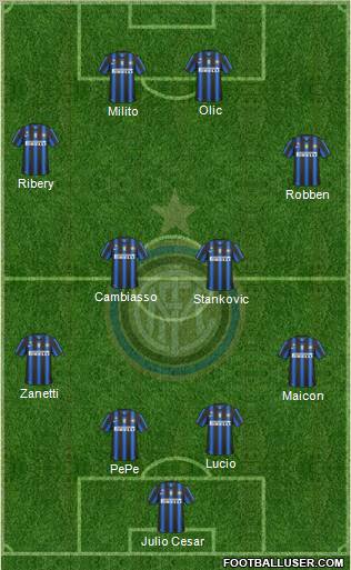F.C. Internazionale Formation 2011
