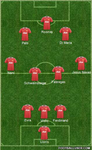 Manchester United Formation 2011