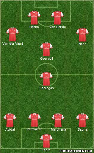 Arsenal Formation 2011