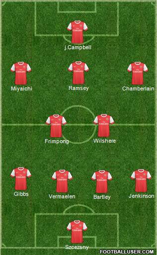 Arsenal Formation 2011