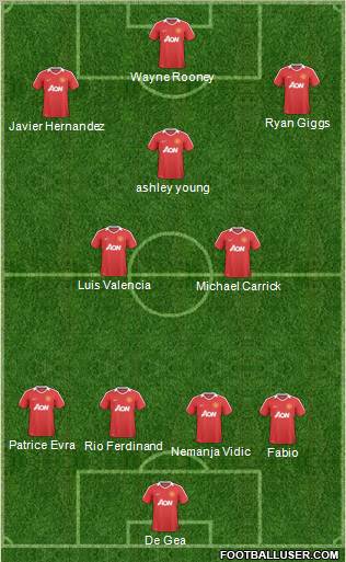Manchester United Formation 2011
