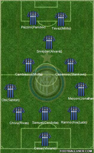 F.C. Internazionale Formation 2011